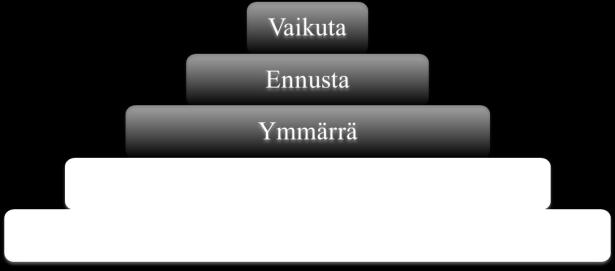 o Miten käsitellään lakkautettuja kuntia? o Miten kyselytutkimukset otetaan mukaan kuntakohtaiseen tarkasteluun?