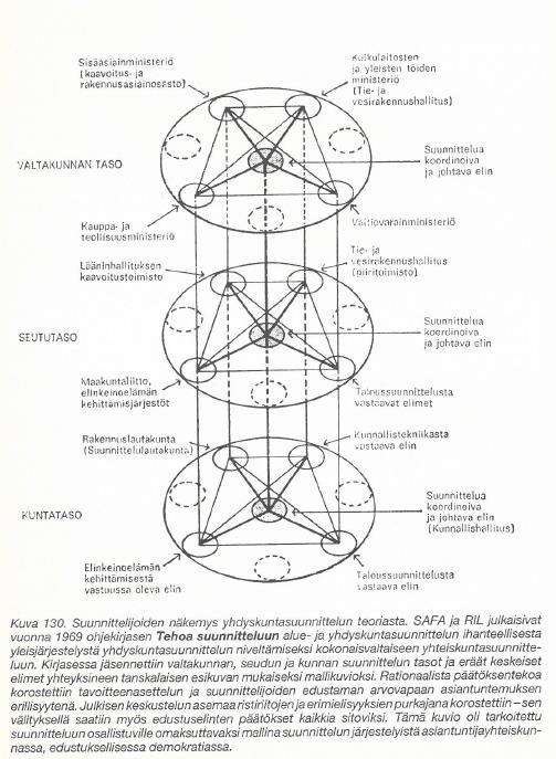 (1994) Lähiöt