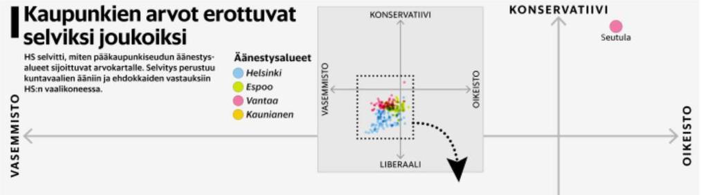 5.2017 sivu A7 Perinteiset