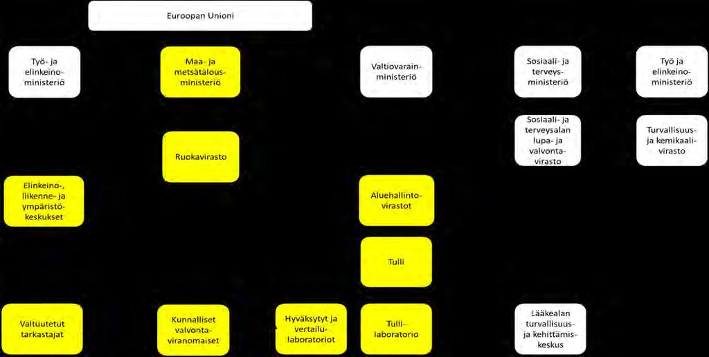 ralle luotuja järjestelyjä voidaan hyödyntää normaaliolojen häiriötilanteiden hallinnassa. Poikkeusoloissa tilanteen hallitseminen voi edellyttää lisätoimivaltuuksia tai - voimavaroja.