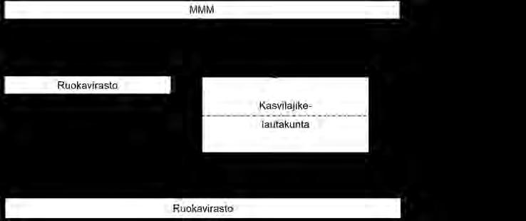 Tulli valvoo kasvintuotannosta saatavien tuotteiden ja tavaroiden maahantuontia. Neuvontajärjestön viljelyneuvojat laativat torjuntasuunnitelmia maaseutuelinkeinoviranomaisen pyynnöstä.