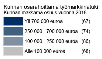 Kunnan osarahoittama työmarkkinatuki Kunnan maksama osuus vuonna 2018 (lähde: Kelasto) Koko maan keskiarvo 1 352 170 20 eniten tukea maksanutta kuntaa vuonna 2018 Koko maa v. 2018 v.