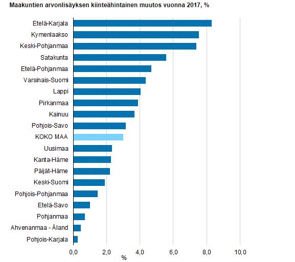 työllisyysasteesta työllisten absoluuttinen määrä ei kasva vaan laskee, koska työikäisen väestön määrä vähenee.