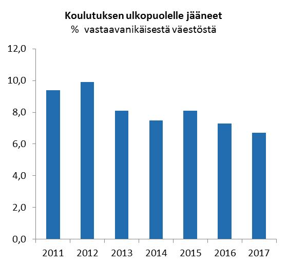 Kajaanin