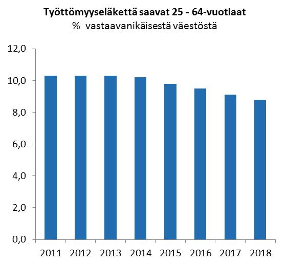 Lähde: THL, Sotkanet