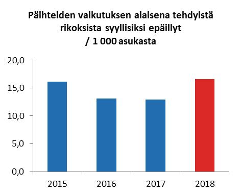 turvallisuudessa