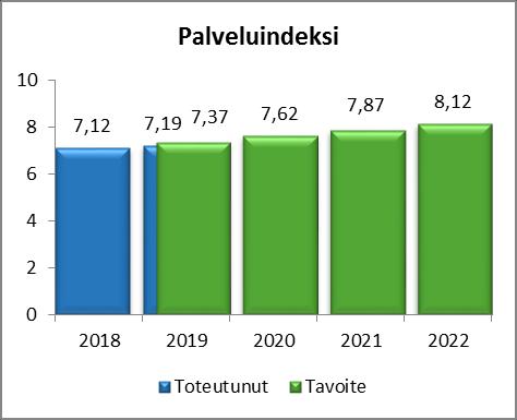 2 KAUPUNKISTRATEGIA Kaupunginvaltuuston 11.6.