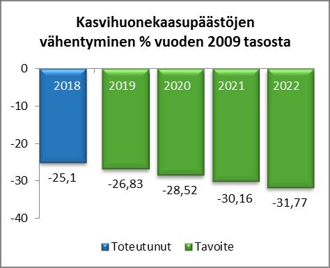 23 Kasvuteema 2. Luonto ja ympäristö: Resurssiviisautta luontokaupungissa Puhtaat metsämme ja järvemme ovat lähellä. Taajamametsämme ja lähivirkistysalueemme ovat helposti saavutettavissa.