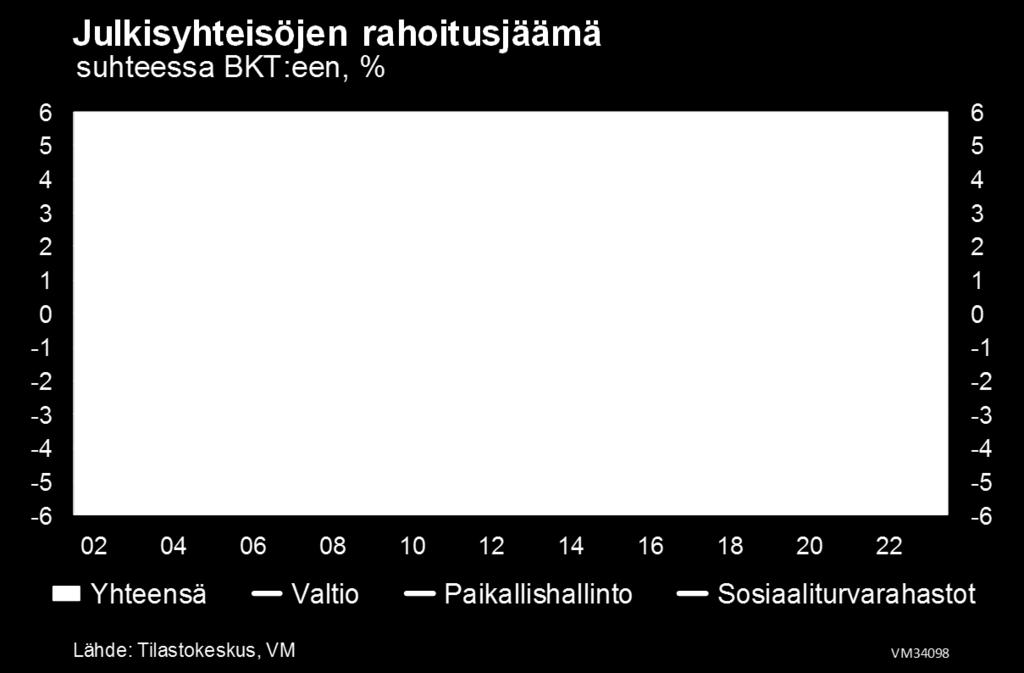 1 Yleinen taloudellinen tilanne Valtiovarainministeriön lokakuussa 2019 julkaiseman taloudellisen katsauksen mukaan maamme talouskasvu näyttää vielä lähiaikoina myönteiseltä huolimatta kansainvälisen