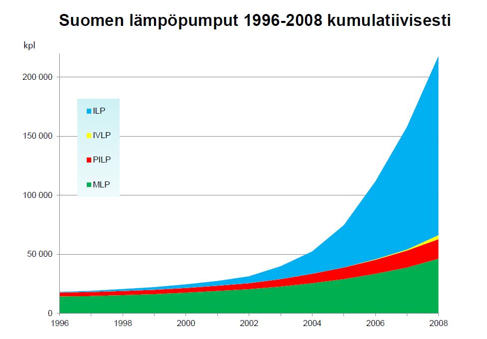 2009 saavutettiin