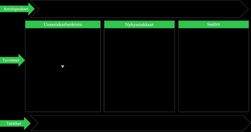 41 KUVIO 3 Sisältömarkkinoinnin toteuttaminen case-yrityksessä. 5.