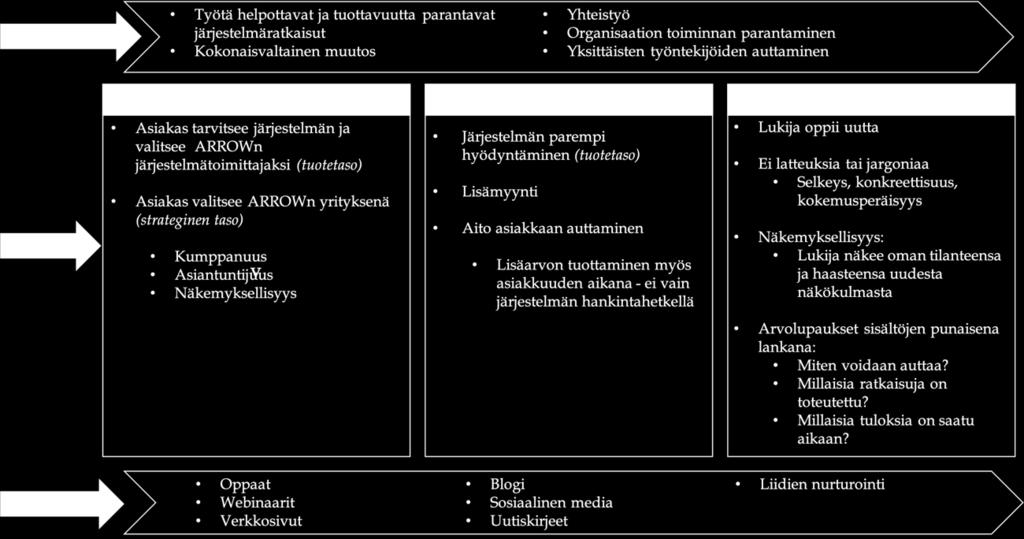 Yrityksen nimi oli saattanut nousta esille esimerkiksi ammattilehdestä tai messupisteeltä. Yksi haasteltava mainitsi tienneensä etukäteen, että yritys tekee koneseurantajärjestelmiä.
