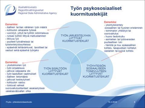 15 Sosiaali- ja terveysministeriö (STM/2254/2013) on laatinut ohjeen psykososiaalisen kuormituksen valvontaan työpaikoilla.