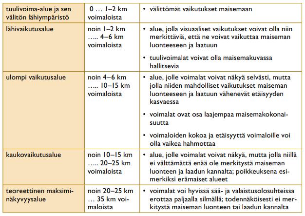 Pohjanmaan maakuntakaava 2040, vaikutusten arviointi 3 2.