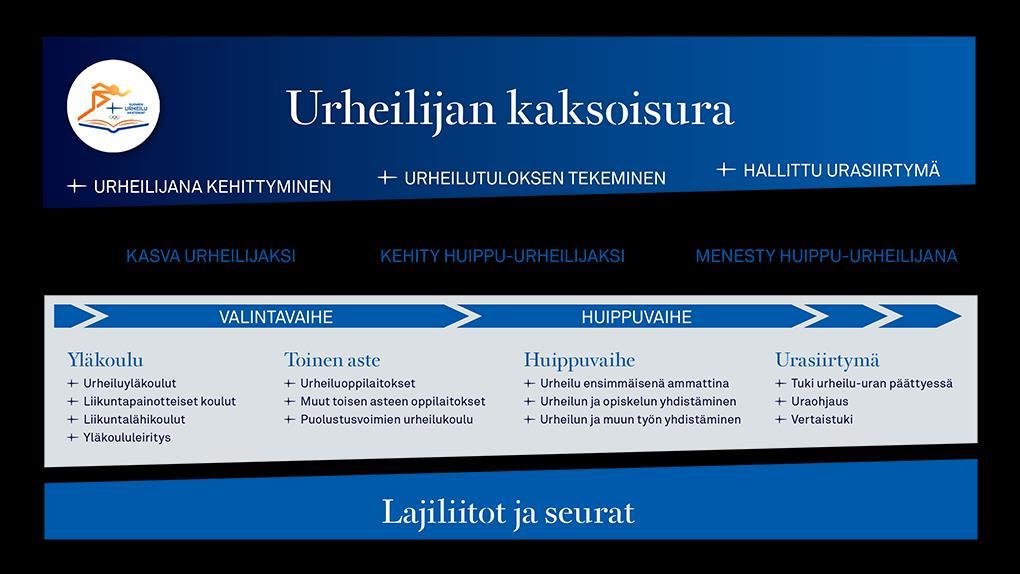 Perusaste Leppävaaran yläkoulu (UK) Kauklahden yläkoulu (LPK)