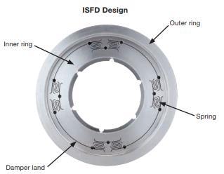 18 Figure 4. Integral squeeze film dampers. (Waukesha Bearings 2019c). 2.3 Measuring methods theory Vibrations from rotating machinery need to be measured, so we can monitor the condition of the machine.