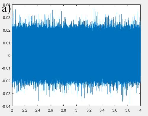 The FFT-conversion fitted the data in reasonable scale of frequency, by thinking that motor in test rig is only capable to reach 50 Hz and plotted the response in system as a function of frequency.