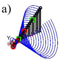 40 Figure 26. Whirling modes at 950 RPM. a) is the first mode, b) is the second mode, c) is the third mode and d) is the fourth mode.