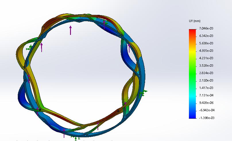 43 Figure 28. Example static simulation done in SolidWorks for calculating stiffnesses for SFDs. The deformations are not in right scale, so they are unrealistic.
