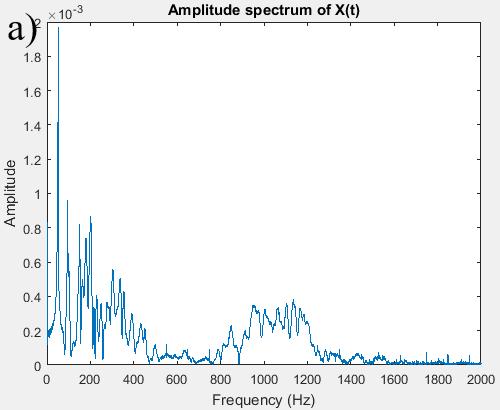 47 Figure 32. Measured amplitude spectrum from shaft with motor-measurement and it s zoom.