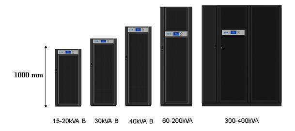 11 Figure 2. Eaton 93E UPS product family. The 15-40 kva models are 530 mm in width. (Adapted from Eaton Corporation). 2.3 93PS UPS 93PS UPS works on the same principle as the 93E UPS model introduced above.