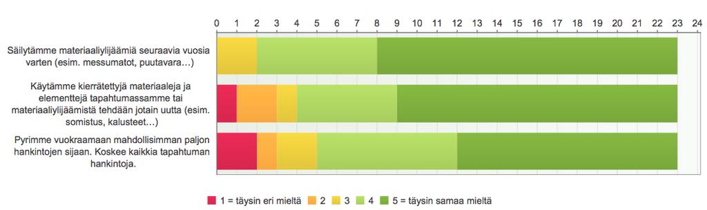 64 Kuvio 16.