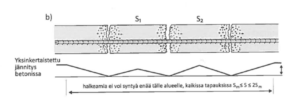 3 Halkeilun hallinta betoniteräksillä Betonissa tapahtuvaa kutistumaa ei voida juurikaan pienentää lisäämällä betoniterästen määrää.