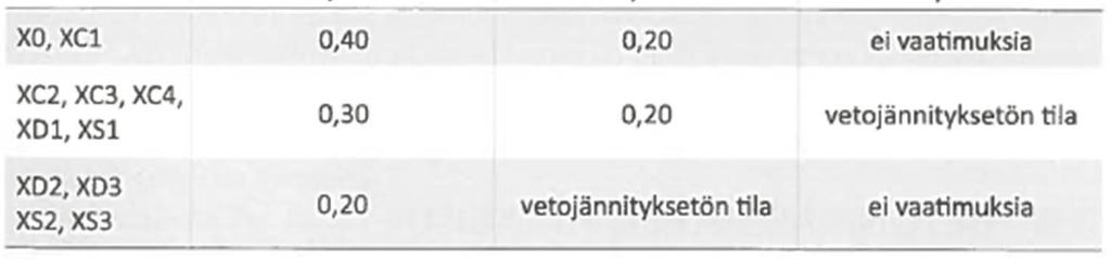 7 HALKEAMALEVEYDEN RAJOITTAMINEN 7.