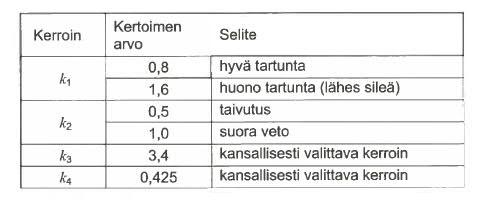 , =, KAAVA 15 A s = poikkileikkauksessa olevan vetoraudoituksen poikkipinta-ala (mm 2 ) A c,eff = betoniteräksiä ympäröivän, vetojännityksen alaisen betonialueen tehollinen pinta-ala.