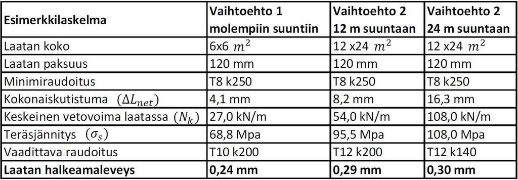 Varastorakennukset ovat raskaasti kuormitettuja tiloja, joissa laatan kuormat koostuvat pääasiassa varaston hyötykuormasta ja trukkikuormista.