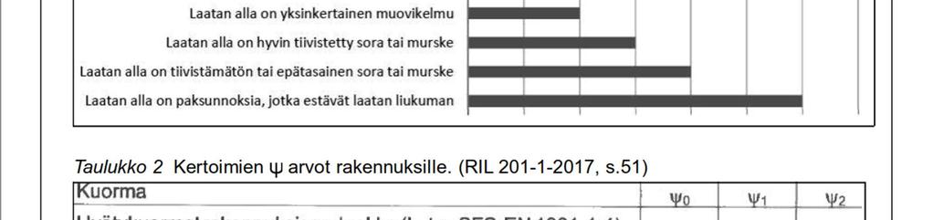 ESIMERKKILASKELMA, VE2
