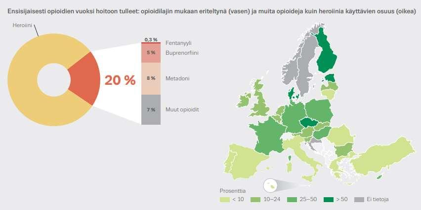 KUVIO 2. Muiden opioidien kuin heroiinin vuoksi hoitoon tulleet (Euroopan huumausaineiden ja niiden väärinkäytön seurantakeskus 2018, viitattu 18.12.2018) Lintosen ja Niemelän (2015, viitattu 26.9.