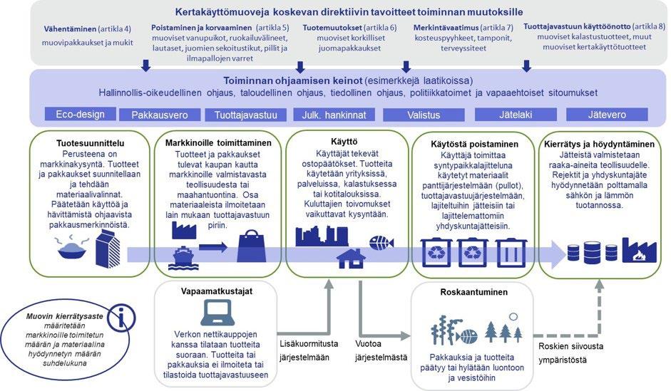 TYÖ- JA ELINKEINOMINISTERIÖN JULKAISUJA 2019:64 Kuva 11.