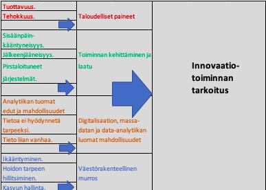 29 ovat tutkimuksen kannalta keskeisiä ja pelkistettyjä versioita lauseista. Nuolen alapuolella olevat käsitteet muodostavat samalla alakategorian. Taulukko 3.