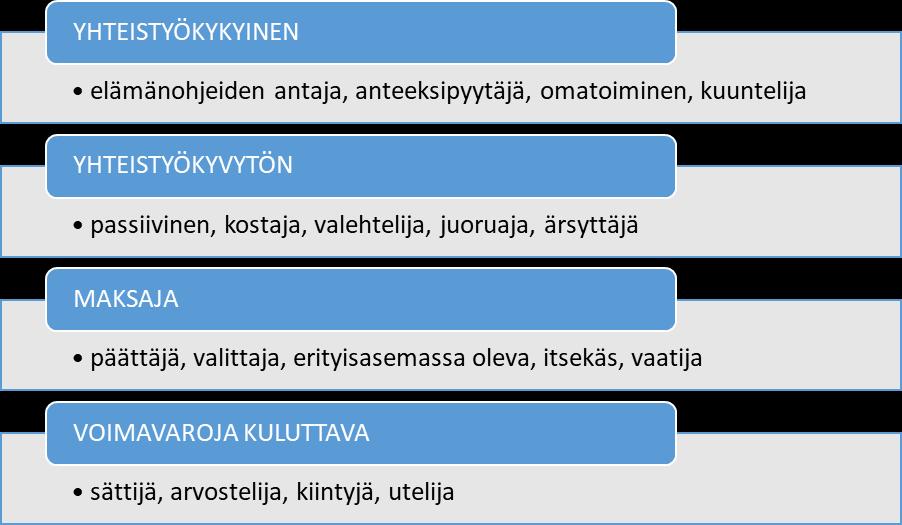 57 KUVIO 3.