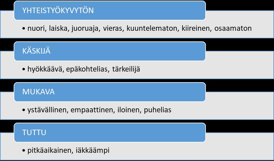 Negatiiviset roolit kytkeytyivät hoitajan ammatilliseen asiantuntijuuteen