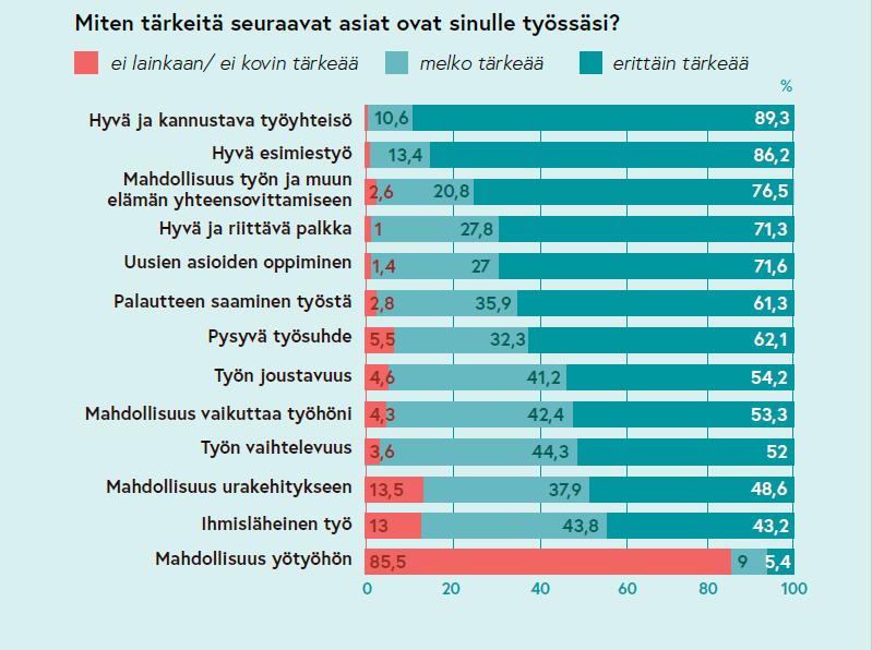 54 tutkimusongelmien määrittelyssä. Lisäksi selvitystä on hyödynnetty tämän tutkimuksen teemahaastattelurungon laadinnassa.