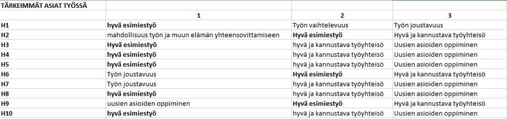 60 S-ryhmän teettämän Nuorten työelämäodotukset -selvityksen mukaan hyvä esimiestyö on nuorille erittäin tärkeä asia työssä.