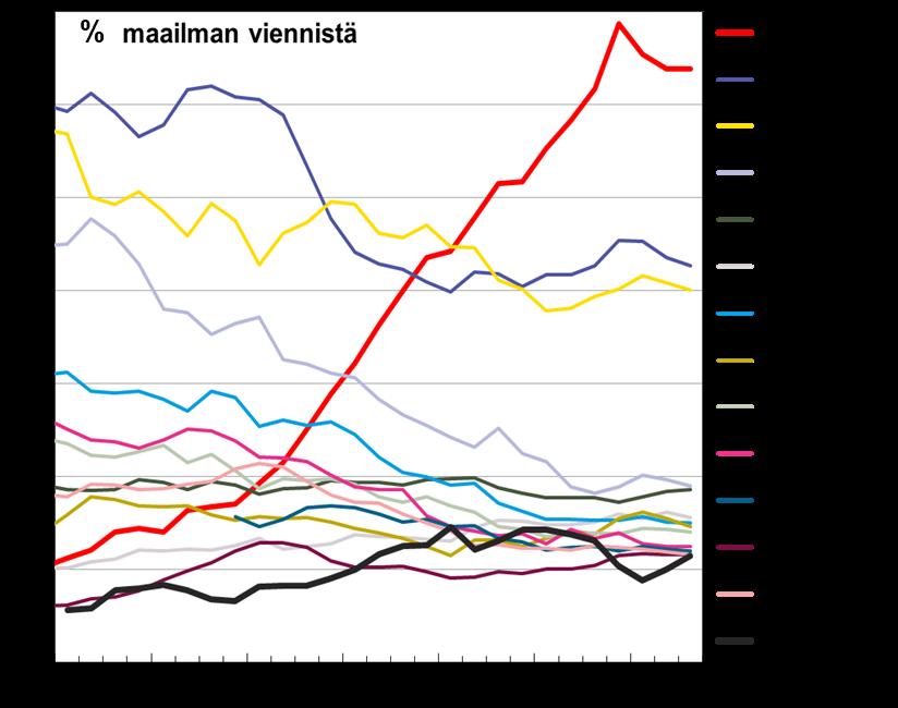 IMF WEO Riikka Nuutilainen