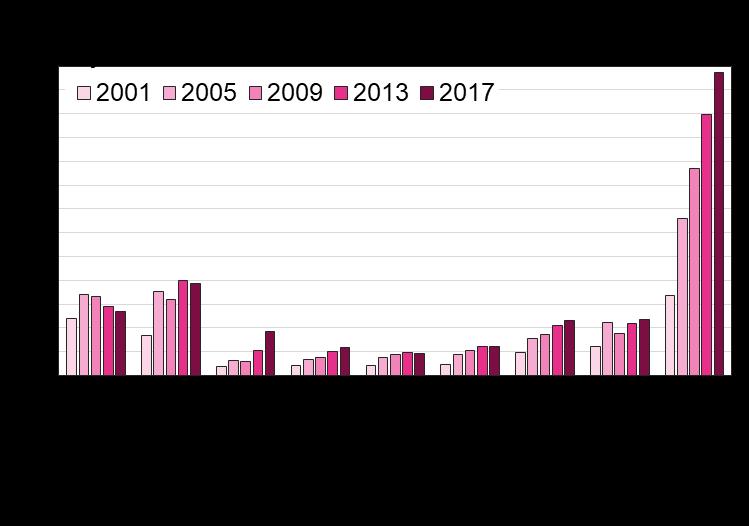 Venäjälle saapuvista turisteista, ylitti Suomen vuonna 2017