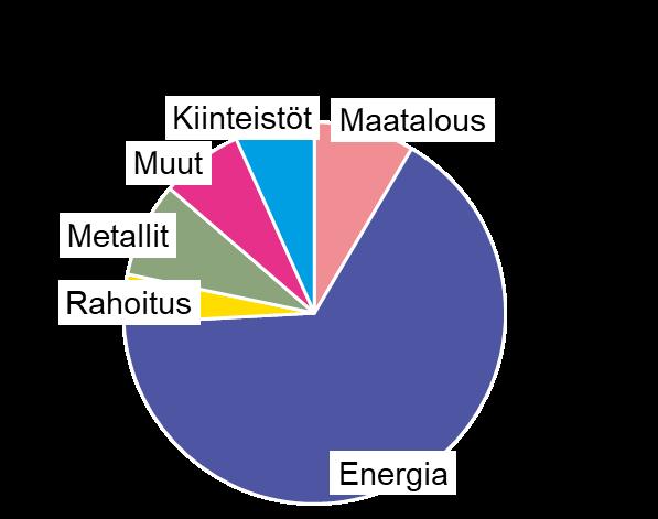 Suorat sijoitukset maiden välillä vähäisiä Kiinan viime vuosien investointiryntäys ei suuressa määrin ulottunut Venäjälle Vuosina 2006 2018 arviolta n. 30 mrd.