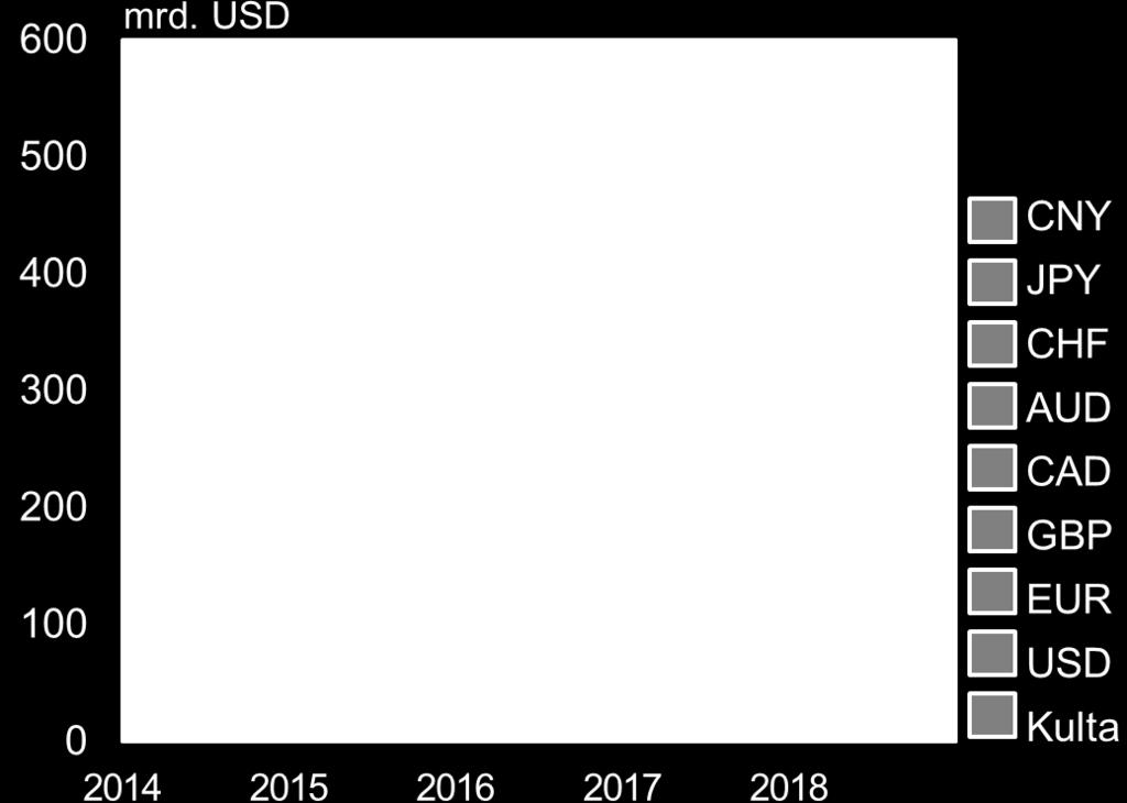 ) (SWIFT) Ruplan ja juanin käyttö lisääntynyt maiden välisessä kaupassa Ruplan osuus reilu 5 %, ja juanin käyttö Venäjän Kiinan-tuonnissa kasvanut nopeasti Kiina otti 2017 käyttöön oman