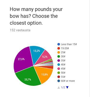 Kartoituskysely ratsujousiampujille Liite 1 1 (5) Ratsujousiampujien kyselyn tarkoitus oli kerätä alustavaa pohjatietoa, jota voin hyödyntää tulevassa fysioterapian opinnäytetyössäni