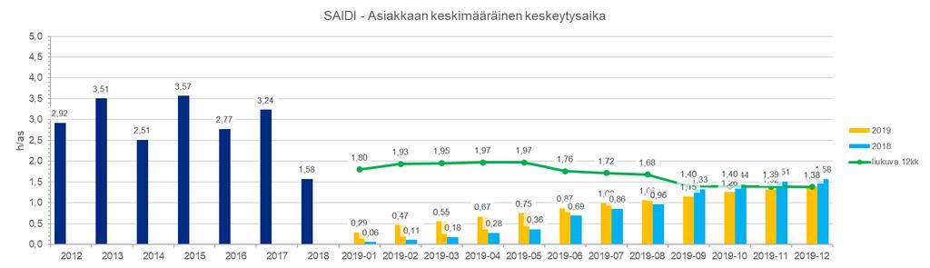 PJ-verkkojen työ- sekä