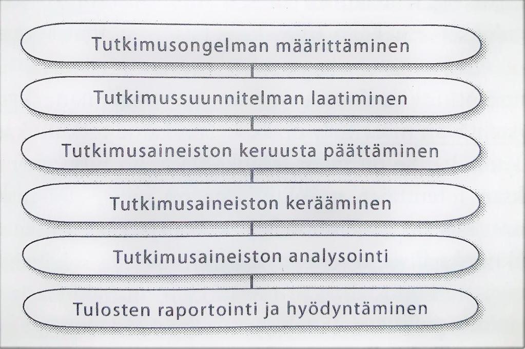 23 Asiakastyytyväisyyden mittaaminen on yksi jälkimarkkinoinnin keinoista. Asiakastyytyväisyyden mittaaminen on myös yksi markkinointitutkimuksen keinoista.