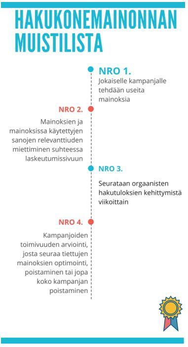 mainos kertoo ikkunanpesusta ja mainoksen avainsanana on ikkunanpesu, pitää myös laskeutumissivun kertoa ikkunanpesusta.