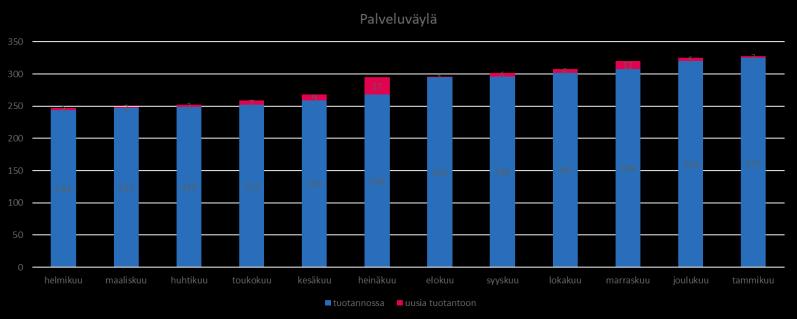 Suomi.fi-palveluväylä 11.2.2020 KEHITTÄMINEN Versio 6.23.0 julkaistaan helmikuun lopussa Ominaisuuksia keskuspalvelimelle. Päivitetty mm.