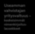 yritys valtuuttaa suomalaisen asiamiehen Valmistuu: helmikuu 2020 Valtuudet Virkailijatoiminnot v3* - Ulkom. & suomal. yritys valtuuttaa ulkom.