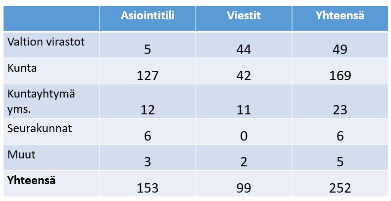 Suomi.fi-viestit + mobiilisovellus 10.2.