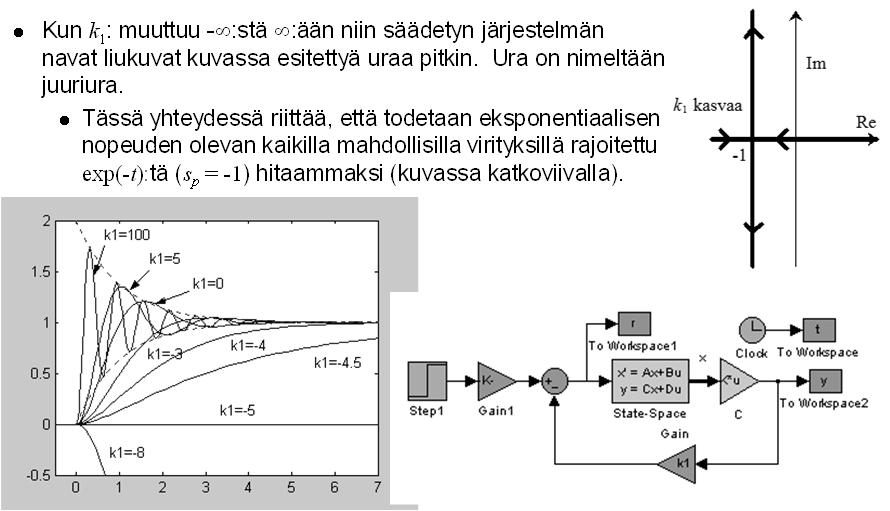 2. Esimerkki: Mekaanisen systeemin säätö Takaisinkytketty säätö tilasuureesta Kun k 1 : muuttuu - :stä :ään niin säädetyn järjestelmän navat liukuvat kuvassa esitettyä uraa pitkin.